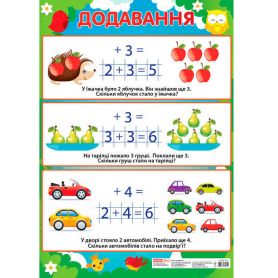 Плакат Сложение (начальная школа) Ранок